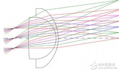 微软发布最新关于头戴式VR多屏显示技术