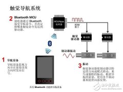 用触觉导航：一种更好地解决导航难题的方法