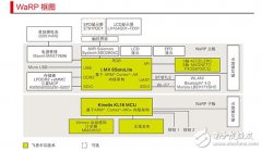 移动医疗抢擂战 精英聚首齐谋产业走向