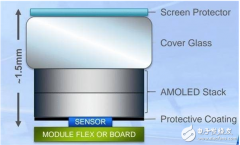 vivo X20 Plus与三星Note9的首款屏下指纹解锁手机争