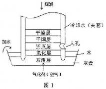 浅析煤气发生炉的安全使用