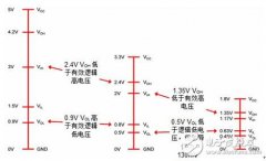 汽车子系统如何轻松实现互连？