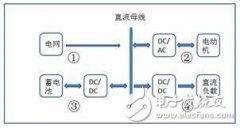 新能源汽车电机如何测试？