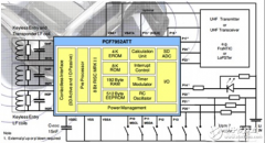 汽车工程师面临的智能设计挑战