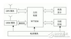 车载GSM无线通信电路设计分析—电路图天天读（