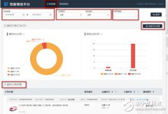 隐藏在双11背后的智能物流