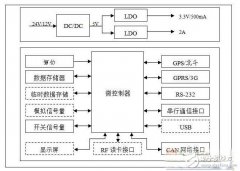 <b>公共运输的汽车监控车载终端方案</b>