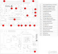 我的DragonBoard 410c开发之旅：410c开箱体验