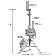 是德科技通过外场实地测试定义“无人机监测与