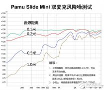 PaMu Slide Mini真无线蓝牙耳机评测 拥有非常吸引人