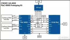 Cypress PSoC 4000S CapSense原型开发套件