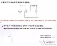 到底怎么才能抑制开机浪涌电流呢？