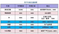 全球mlcc原厂及代理商大全