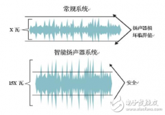 德州仪器：智能家居音频设计入门