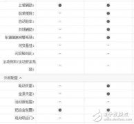 买SUV多花几万上四驱到底值不值？