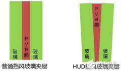 汽车抬头显示HUD技术原理及代表厂家盘点