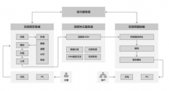 你要了解的一些关于音视频的技术