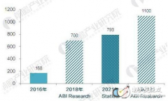 人工智能浪潮来临 智能家居再也不是个画饼充饥