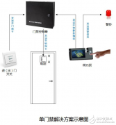 静脉识别技术的几种应用场景详述
