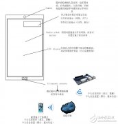 基于Dragonboard 410c的智能魔镜设计（1）——融入人