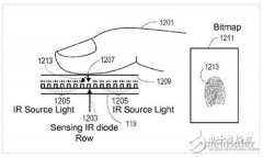 屏幕指纹识别手机有望今年亮相，三星Galaxy S8、