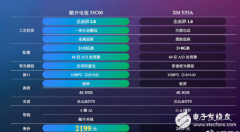 酷开电视高调宣战 小米的性价比优势已经不再明