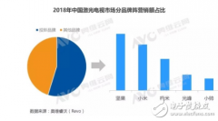 坚果S3 4K激光电视品质实力强劲已获认可 颜值受
