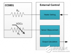 室内空气监测，你必须了解的VOC传感器进化论