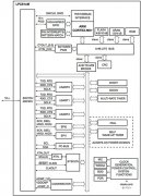 <b>基于MCU微控制器的智能穿戴设备设计思路</b>