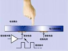 电容式与电阻式触摸屏原理及区别