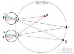 详解体感摄像头产业链 苹果布局双摄的野心？