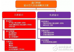 华大半导体旗下晶门科技收购Microchip触控技术