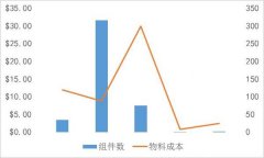 华为WATCH GT2拆解 做工到底怎么样