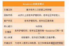 VR的发展还会复苏吗