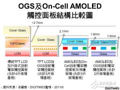 LCM模组厂商大跃进，看创维如何打组合牌