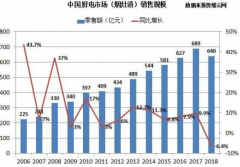 2019年楼市回暖叠加IoT风口 给厨电行业带来了走出