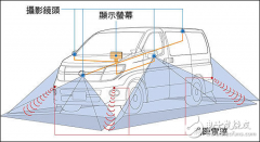 看看汽车生产厂商都有哪些360全景环视系统