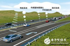 我国车联网市场规模将超过2000亿元