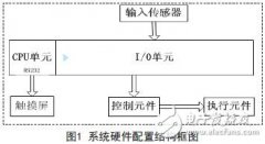 一种锂电池自动贴胶机控制系统的设计方案