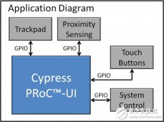 联想采用赛普拉斯的PRoC-UI以实现Windows 8 触摸手势