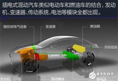 解析插电混动车：混联式和增程式区别