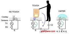 自容、互容感测并用　电容式触控屏幕抗水性大