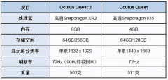 OculusQuest2评测_值不值得买看了就知道