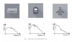 ams真无线降噪耳机 独创的ALC+APS加持