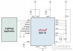 ELMOS推出用于手势识别非接触式光电传感器芯片