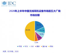 华为FreeBuds Pro无线耳机9月10日上市 入耳式主动降