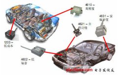 三轴加速度传感器原理及应用