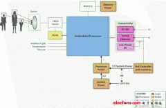 德州仪器(TI)的智能占位传感解决方案