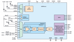 ADPD4000/ADPD4001的推出解决了可穿戴设备设计的难点