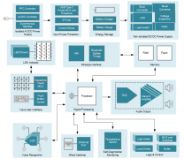 <b>智能音箱设计中重要考量和素利弊分析</b>